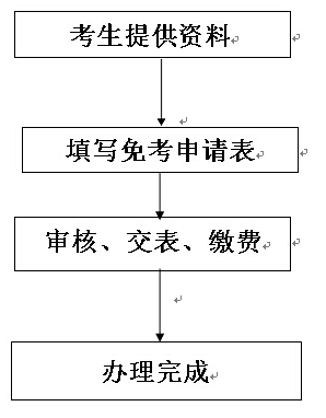 2015FԿ⿼nkr(sh)g