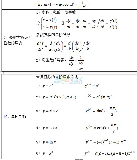 2016꿼Д(sh)W(xu)؂Ҫʽ