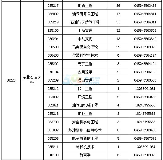 2015TʿоλӋ(j)y(tng)Ӌ(j)