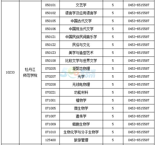 2015TʿоλӋ(j)y(tng)Ӌ(j)