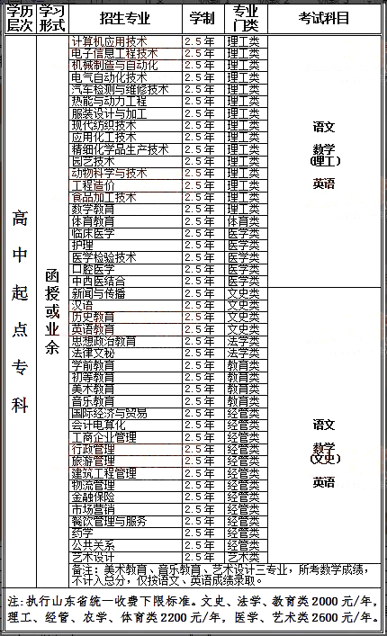 2015݌W(xu)Ժ˸߿