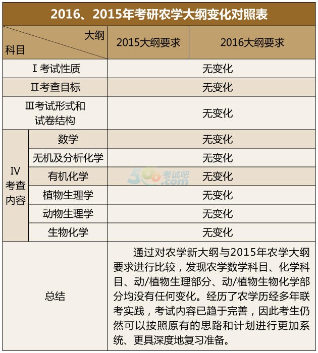 20152016꿼r(nng)W(xu)V׃(du)ձ