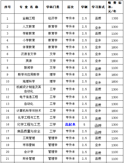 2015݌W(xu)Ժ˸ߵȽ(jin)