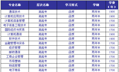 Ͼ]늴W]I(y)g(sh)WԺ2015˸ߵȽ