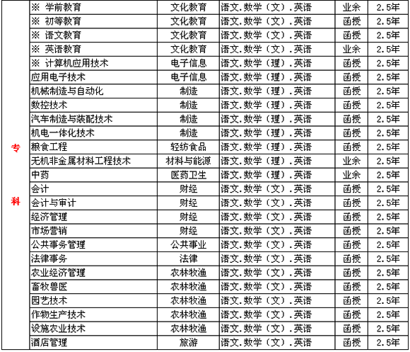 2015갲տƼW(xu)Ժ˸ߵȽ(jin)