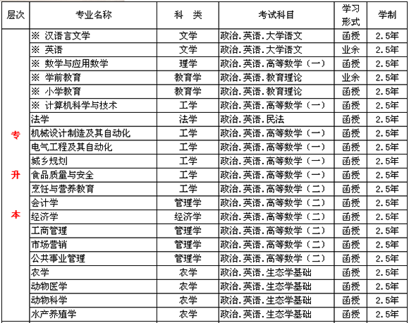 2015갲տƼW(xu)Ժ˸ߵȽ(jin)