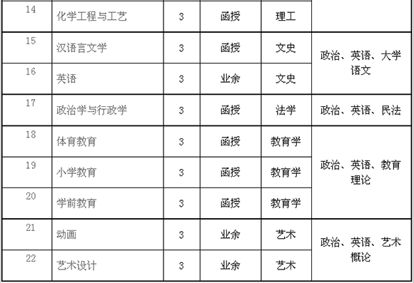 2015긣W(xu)Ժ˸ߵȽ(jin)