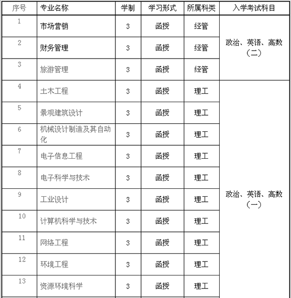 2015긣W(xu)Ժ˸ߵȽ(jin)