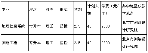 2015hW(xu)˸ߵȽ