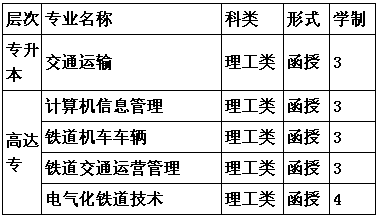 2015A|ͨW(xu)˸ߵȽ(jin)