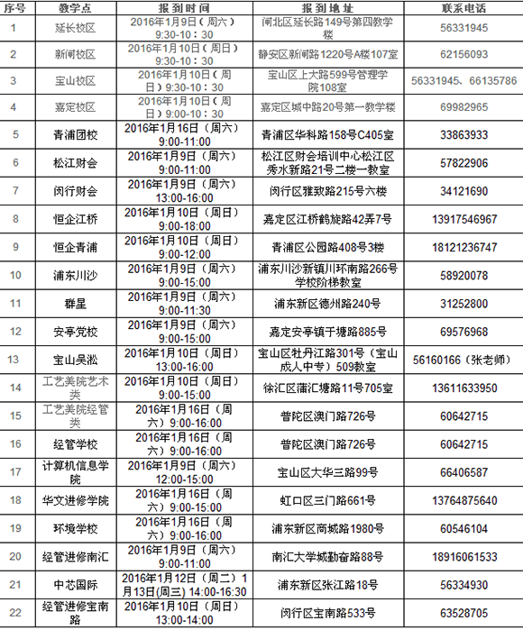 2015ϺW(xu)˸߿(bo)֪