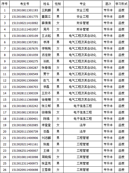 ӱƼW(xu)2016(j)ȡ֪ͨ(sh)I(lng)ȡ