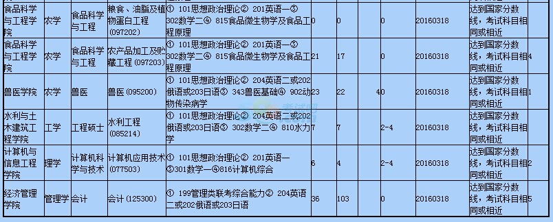 (ni)ɹr(nng)I(y)W(xu)2016{(dio)Ϣl(f)