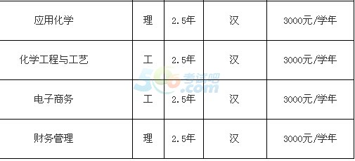 W(xu)Ժ2016˸߿(jin)