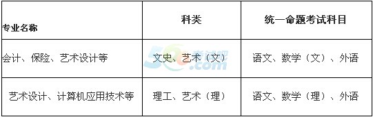 ̌W(xu)Ժ2016˸߿