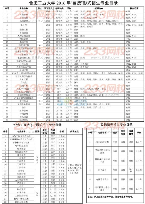 ϷʹI(y)W2016˸߿