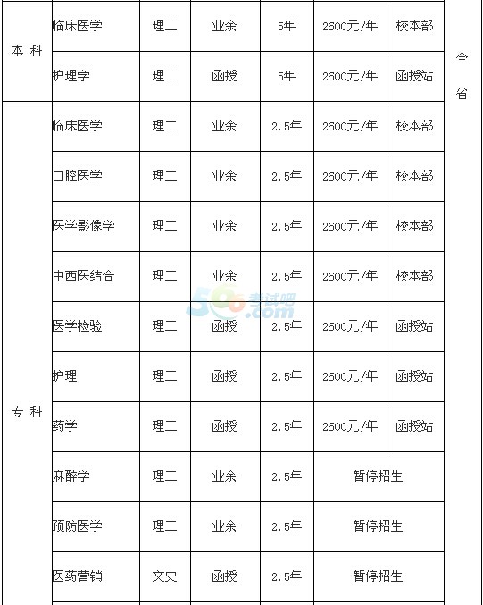 Ht(y)W(xu)Ժ2016˸߿