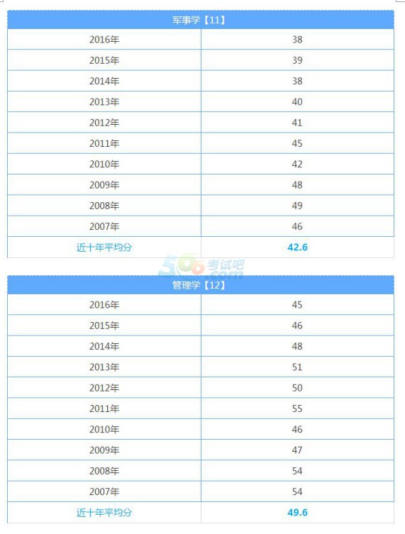 2017ӢZٷֲ^P(gun) ʮ֔(sh)@