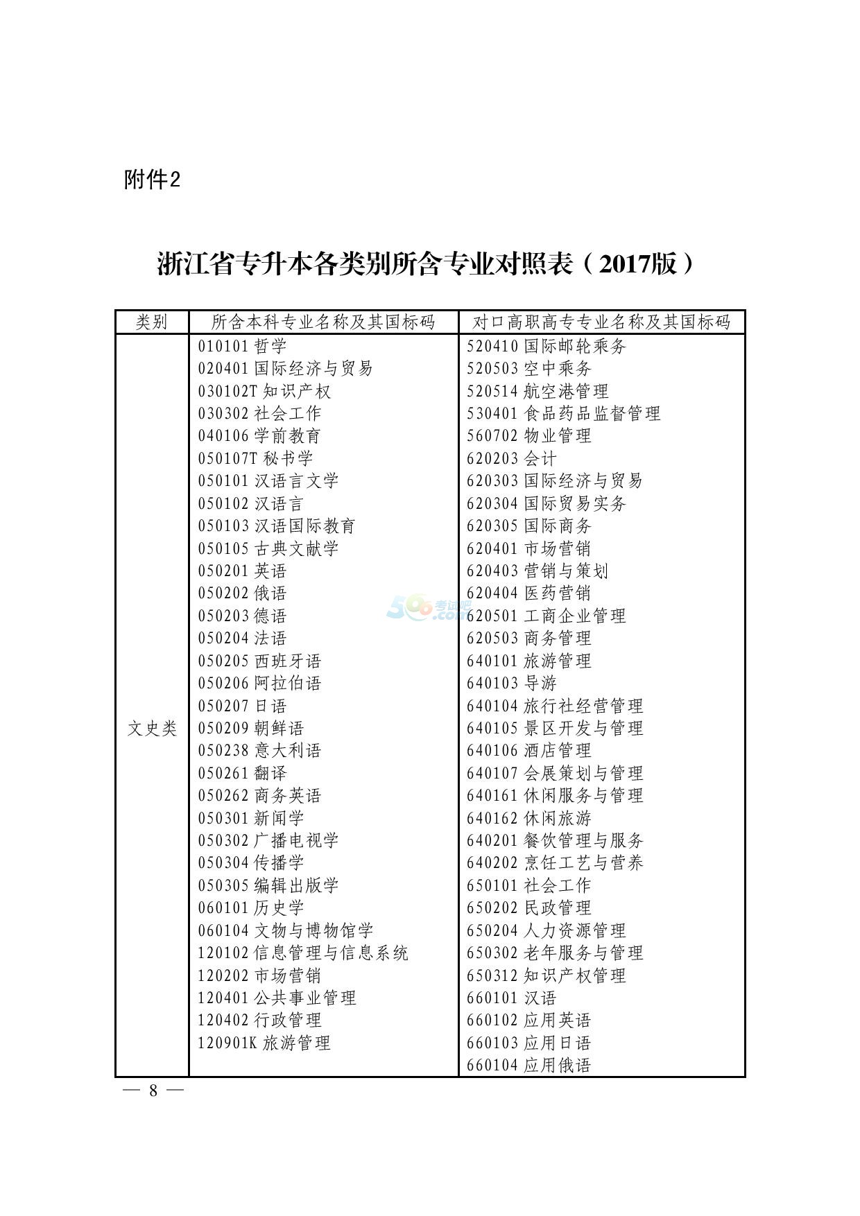 2017㽭xθߌI(y)M(jn)뱾ƌW(xu)(x)֪ͨ