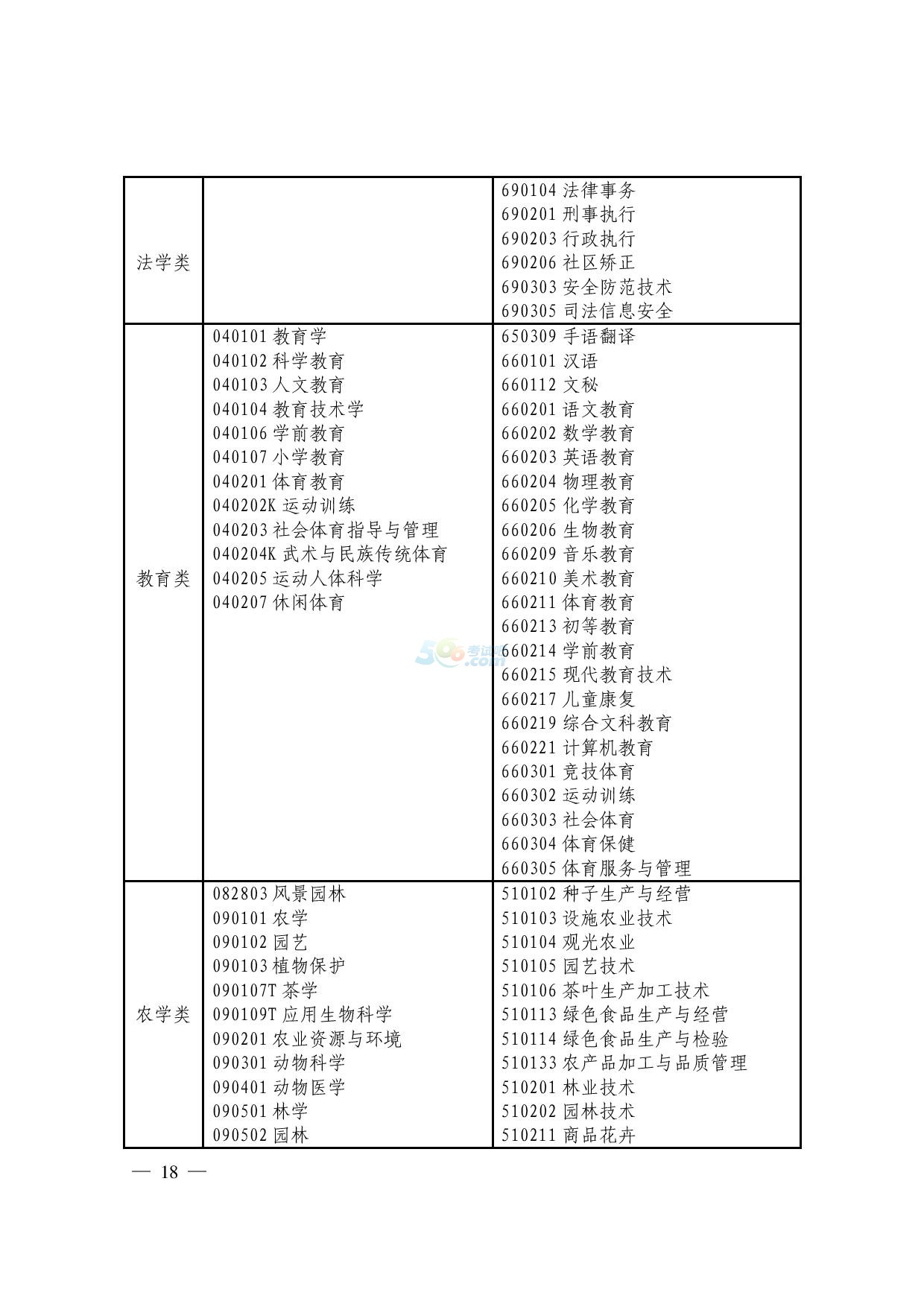 2017㽭xθߌI(y)M(jn)뱾ƌW(xu)(x)֪ͨ