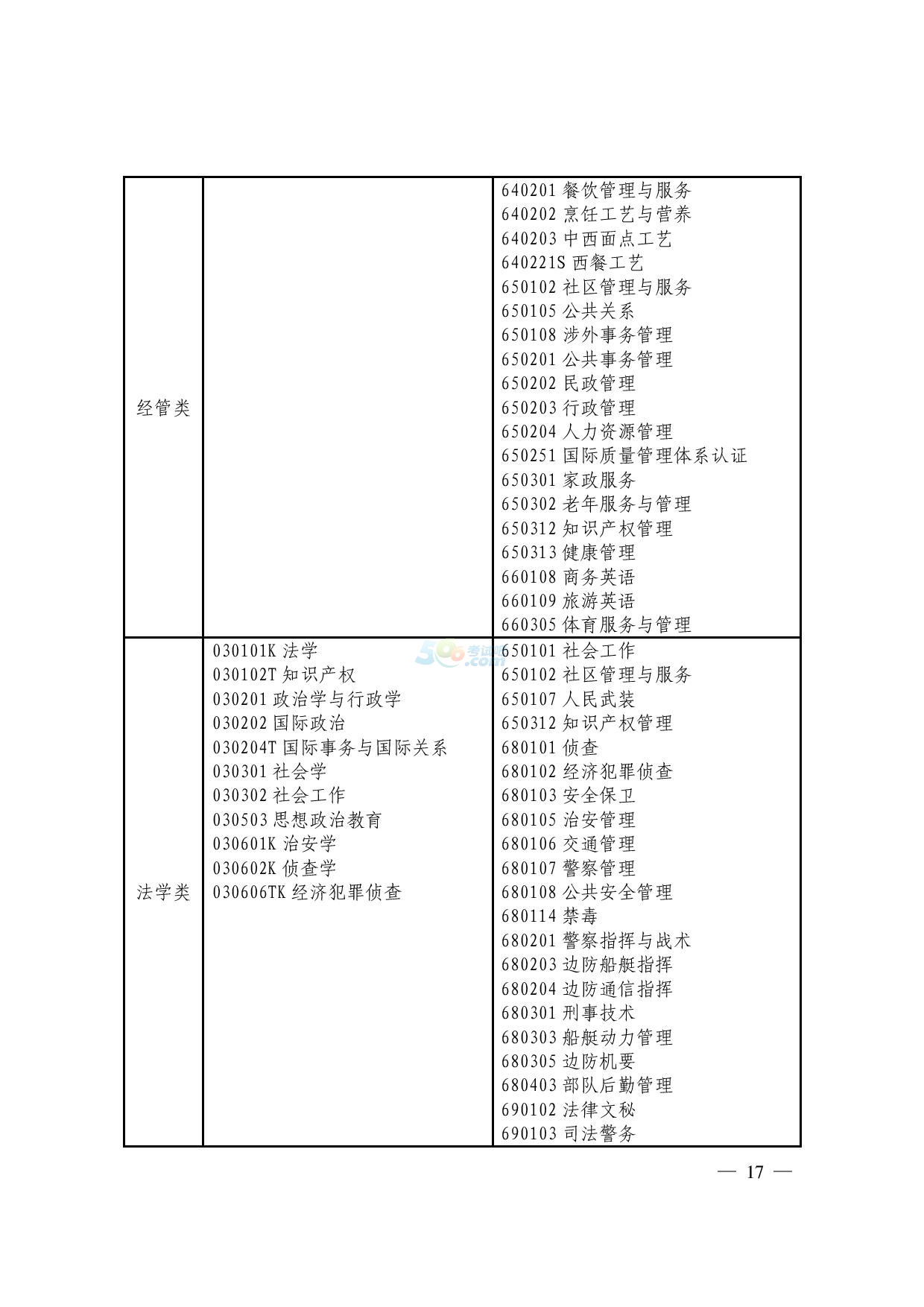 2017㽭xθߌI(y)M(jn)뱾ƌW(xu)(x)֪ͨ