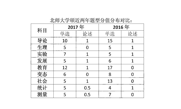 2017꿼бW(xu)T}c(din)u