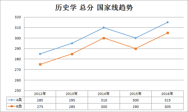 vʷW(xu)2012-2016꿼ЇҾڅ(W(xu)T)