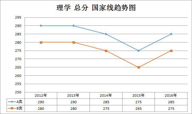 W(xu)2012-2016꿼Ї(gu)Ҿڅ(sh)(W(xu)T)