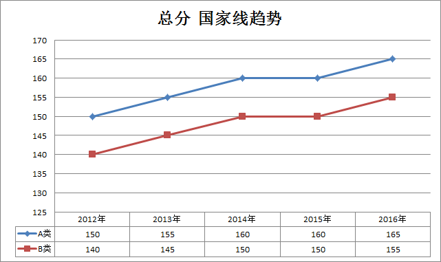 (li)2012-2016Ї(gu)Ҿ(xin)څ(sh)((zhun)T)