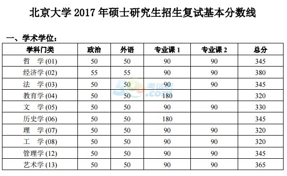 W(xu)2017꿼Џ(f)ԇ?jn)?sh)ѹ