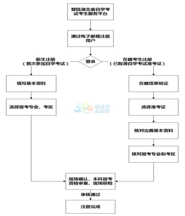 201710ԌW(xu)ԇW(wng)ψ(bo)֪ͨ