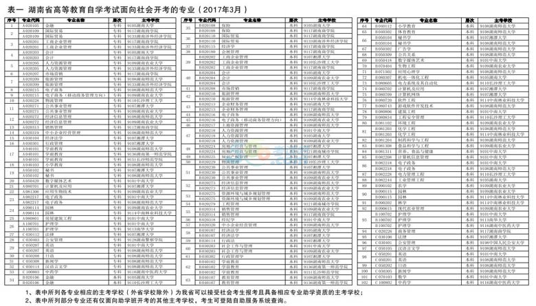 201710ԌW(xu)ԇ(bo)rg620-29