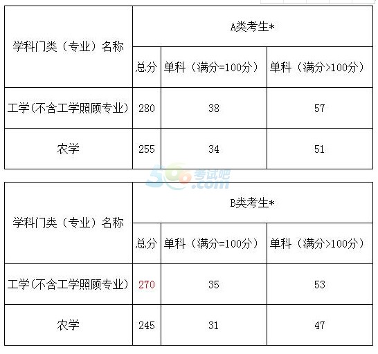 2018꿼оW(wng)ψ(bo)Ҋ(jin)(wn)}