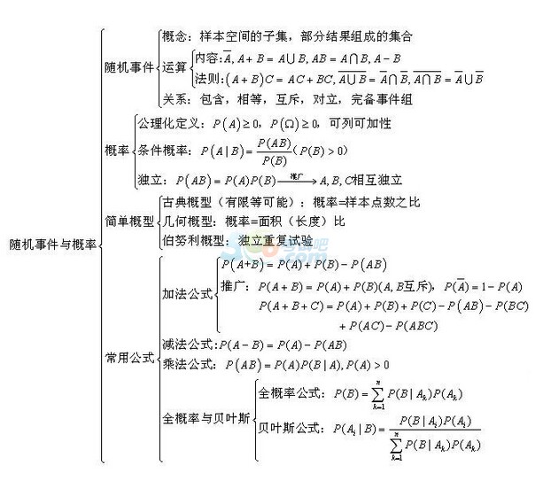 2018Д(sh)W(xu)_:yc(din)}ͿY(ji)