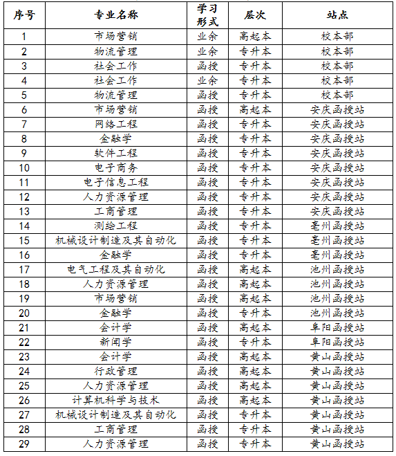 2018(j)մW(xu)ɿͣ_I(y)֪ͨ