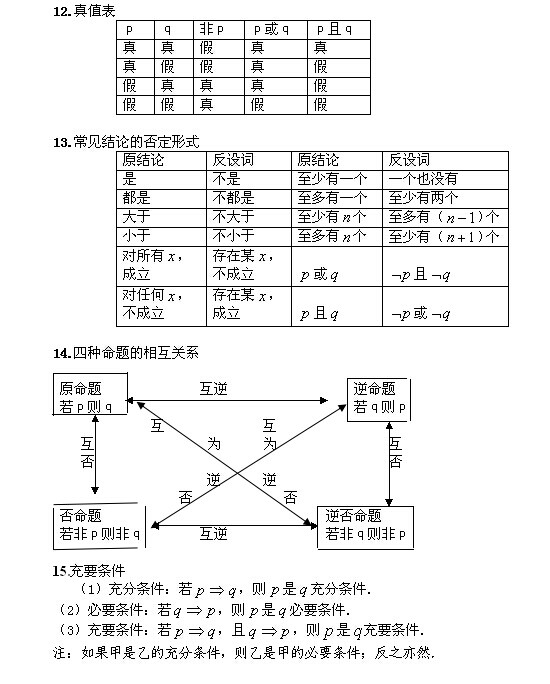 2018˸߿c(din)(sh)W(xu)ùʽ4