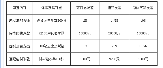 2018ԿӋ(j)W(xu)¹(ji)(f)(x)}ˣ