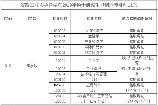 չI(y)W(xu)̌W(xu)Ժ2019A(y){(dio)Ϣl(f)