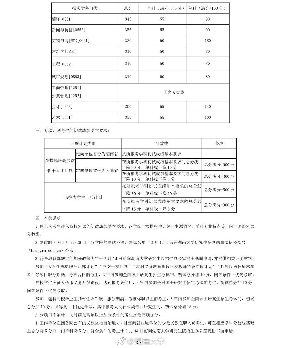 ϴW(xu)2019꿼Џ(f)ԇ?jn)?sh)ѹ