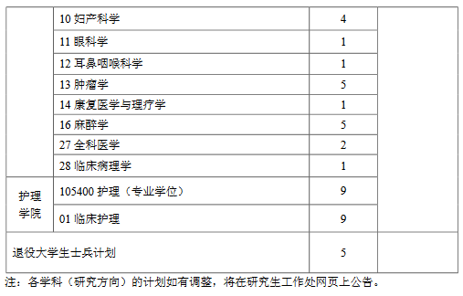 Mt(y)W(xu)Ժ2019{(dio)Ϣl(f)