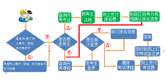 C2019°ԿW(wng)(bo)֪