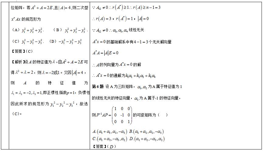 20192020꿼Д(sh)W(xu)xՌ(du)