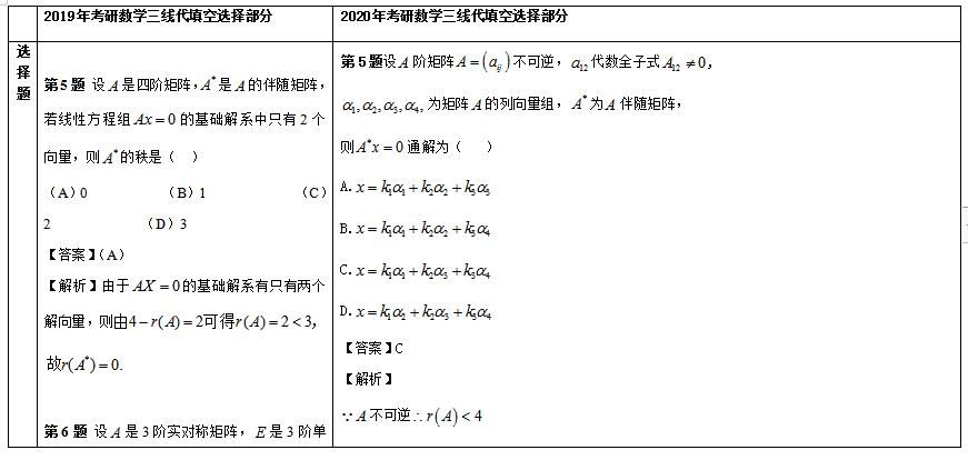 20192020꿼Д(sh)W(xu)xՌ(du)