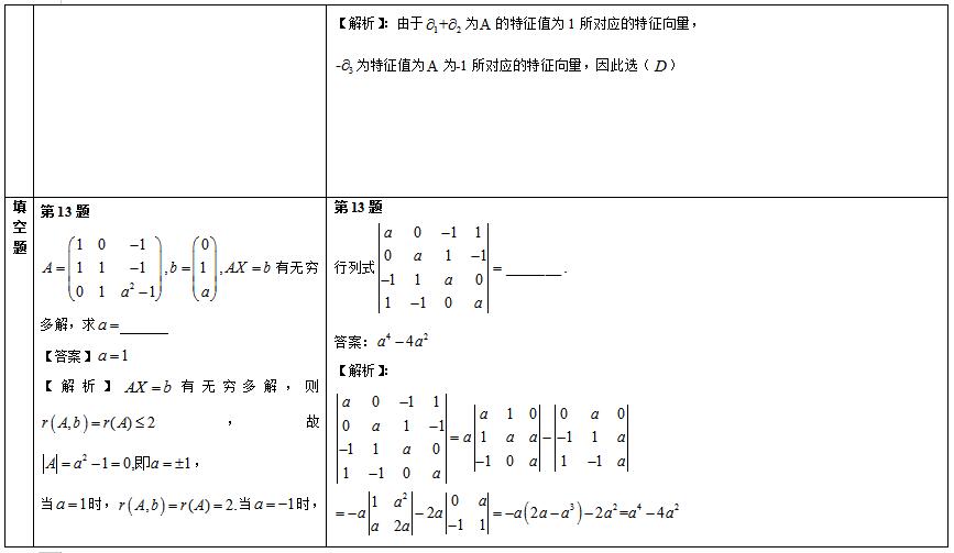 20192020꿼Д(sh)W(xu)xՌ(du)