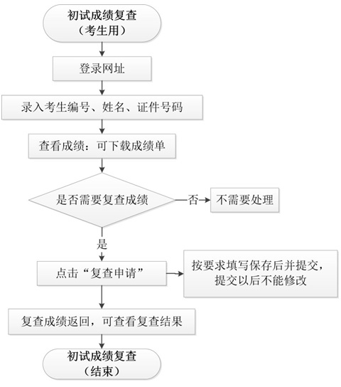 AпƼW(xu)2020꿼гɿ(j)ԃ(xn)?ni)_(ki)ͨ