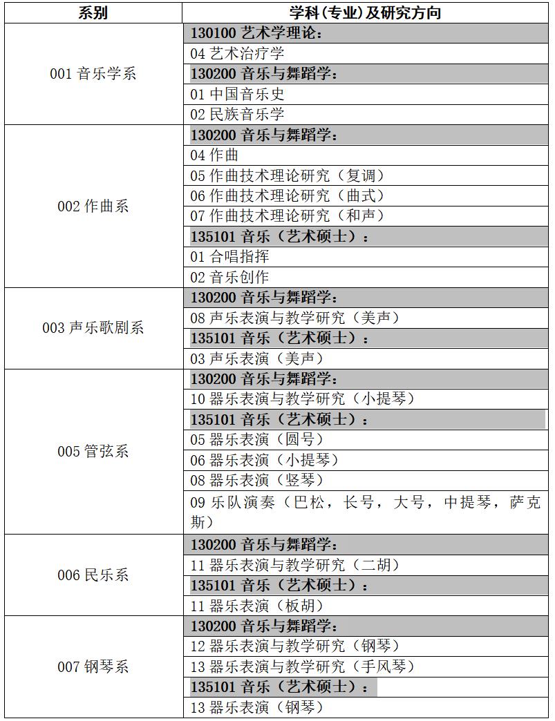 IW(xu)Ժ2020{(dio)Ϣl(f)