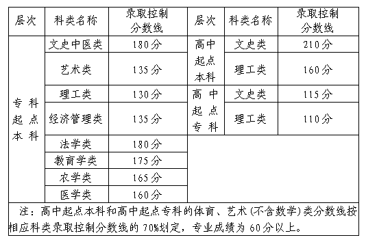 2020긣˸߿ȡ?jn)?sh)