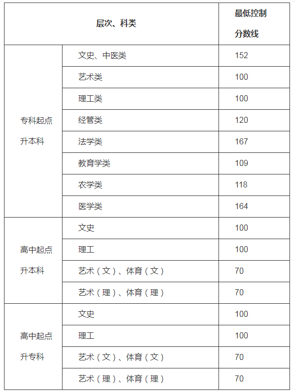 F2020˸߿ȡ?jn)?sh)ѹ