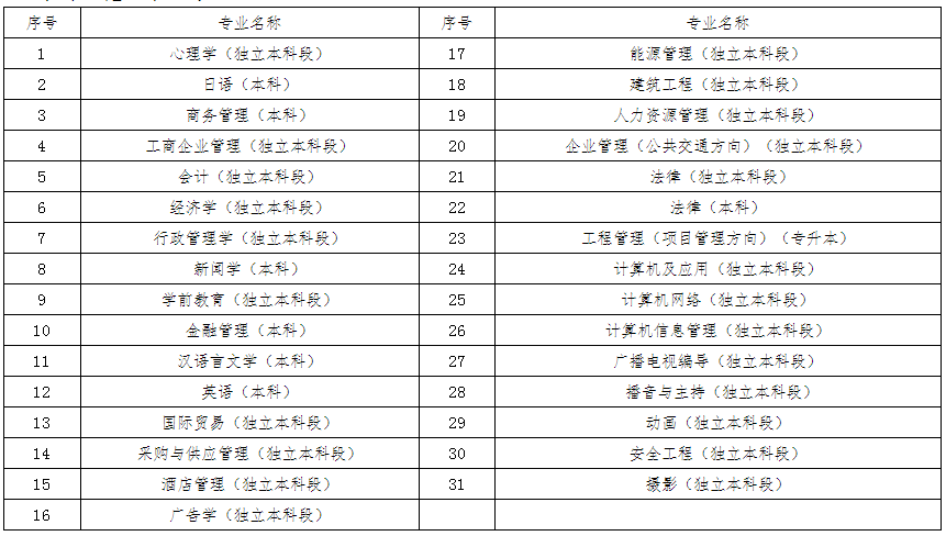 2021ϰ걱ԿI(y)ՓľW(wng)֪ͨ