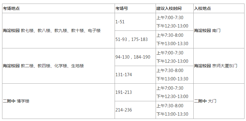 2021TʿоW(xu)ԇW(xu)c(din)(chng)